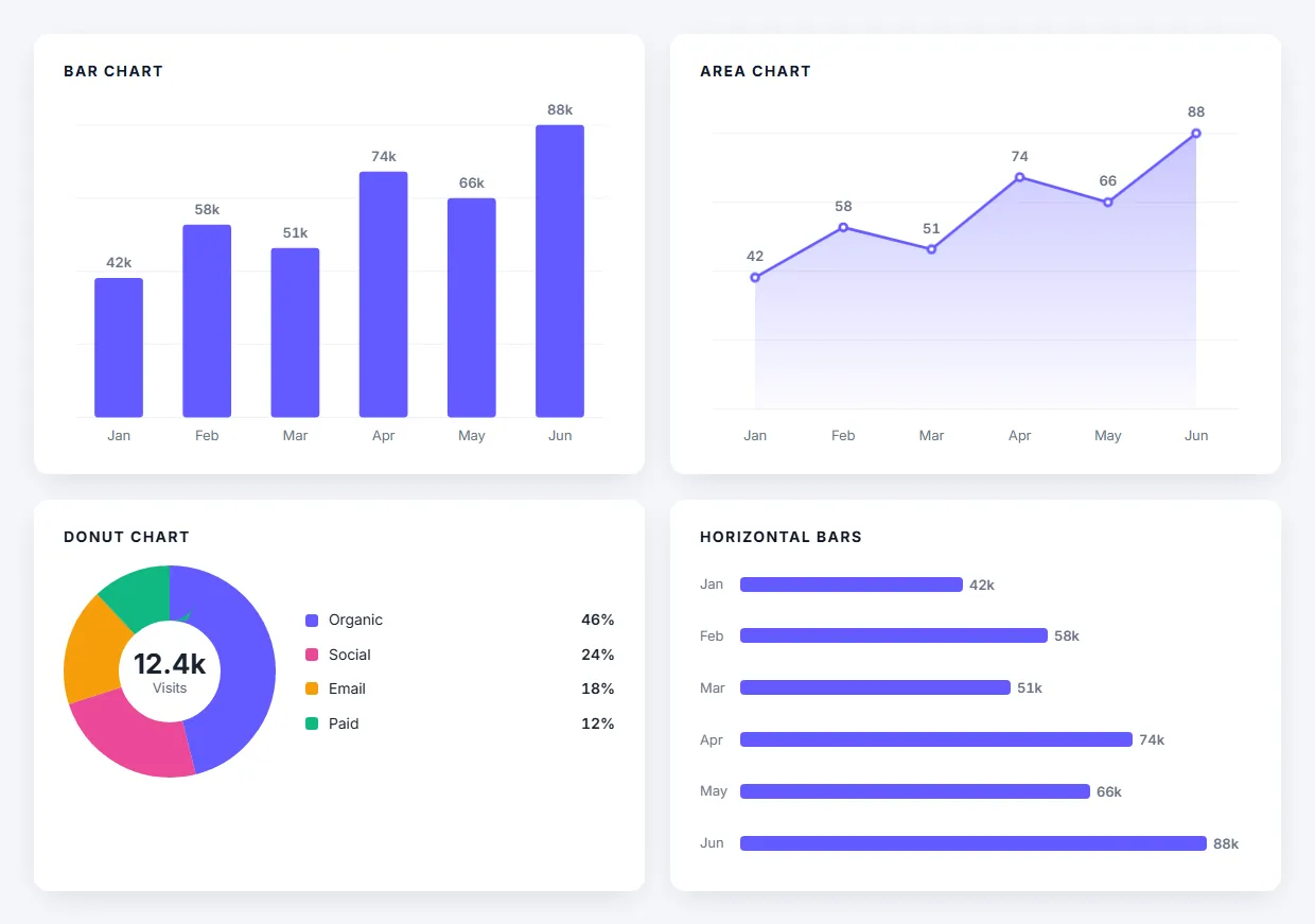 MoxKit chart widget