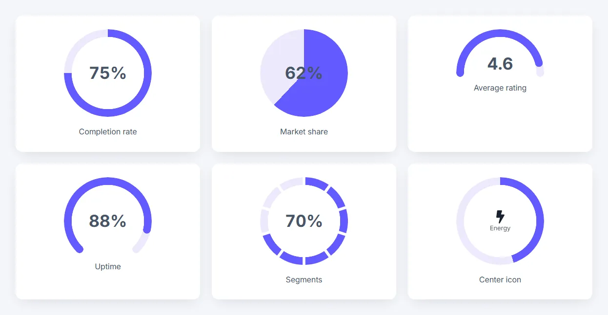 Elementor pie chart widget: ring, pie, half gauge, three-quarter gauge and segmented ring