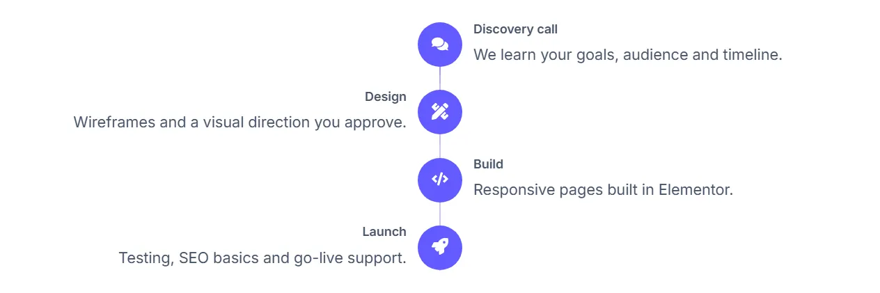 Alternating vertical timeline of process steps in Elementor