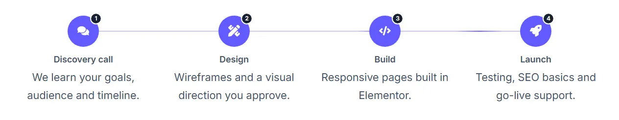 Elementor process steps widget horizontal layout with connectors