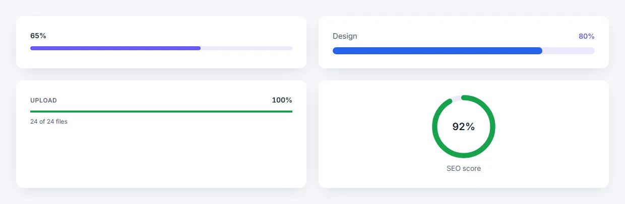 Elementor progress bar widget layouts: basic, labeled, compact and circular