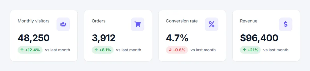 Elementor statistics widget: elementor statistics cards widget with growth indicators